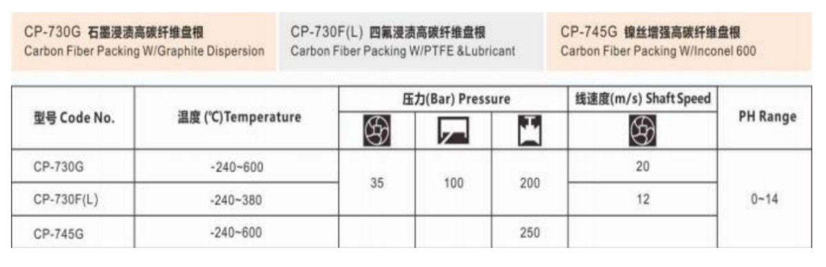 Packing Sealing Technology