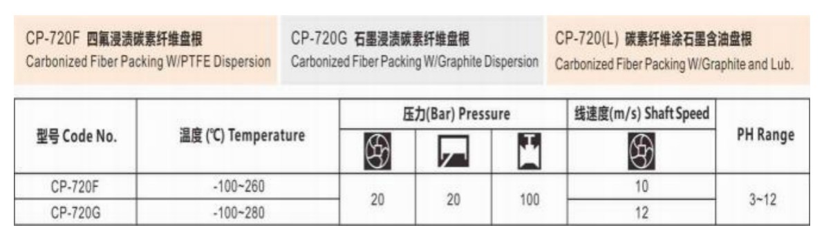 Packing Sealing Technology