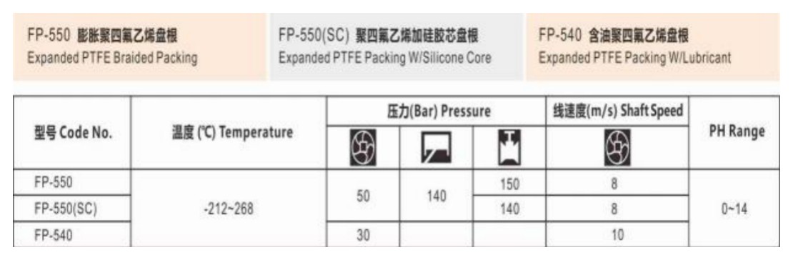 Packing Sealing Technology
