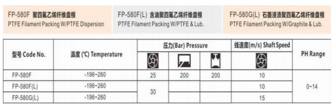 Packing Sealing Technology