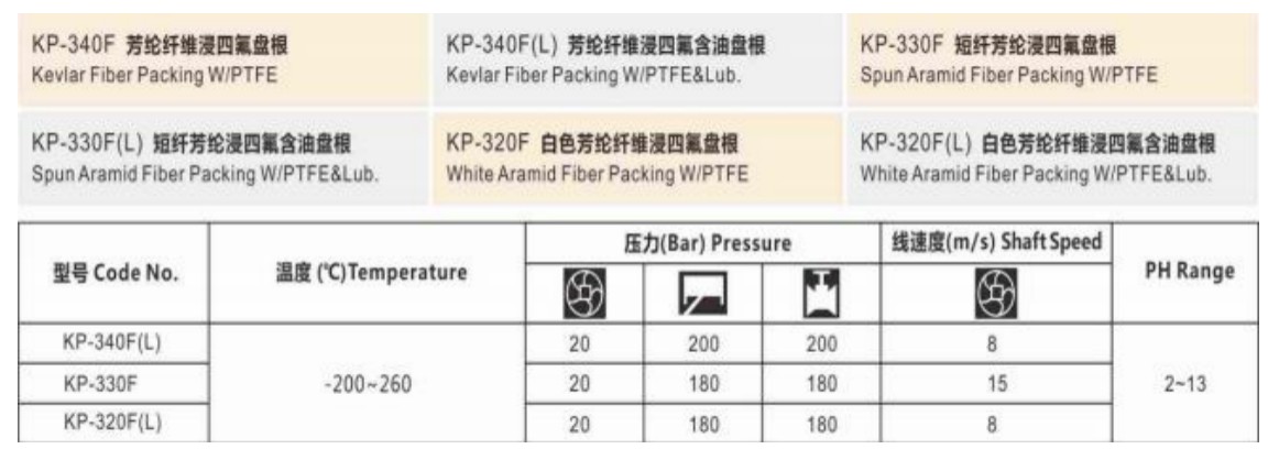 Packing Sealing Technology