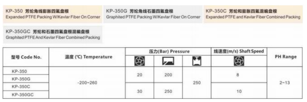 Packing Sealing Technology