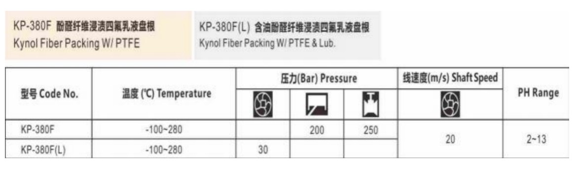 Packing Sealing Technology