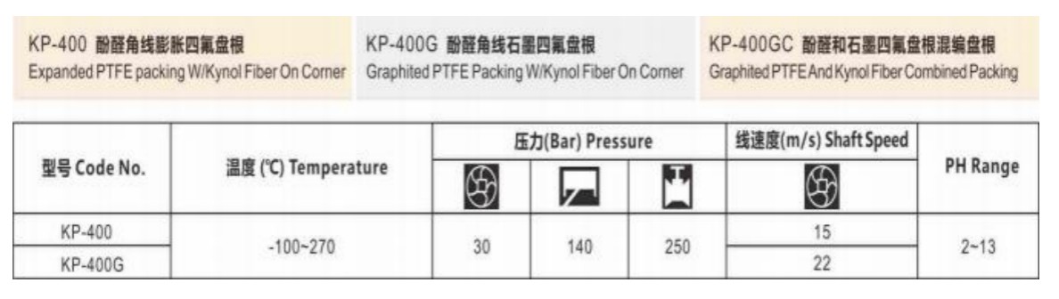 Packing Sealing Technology