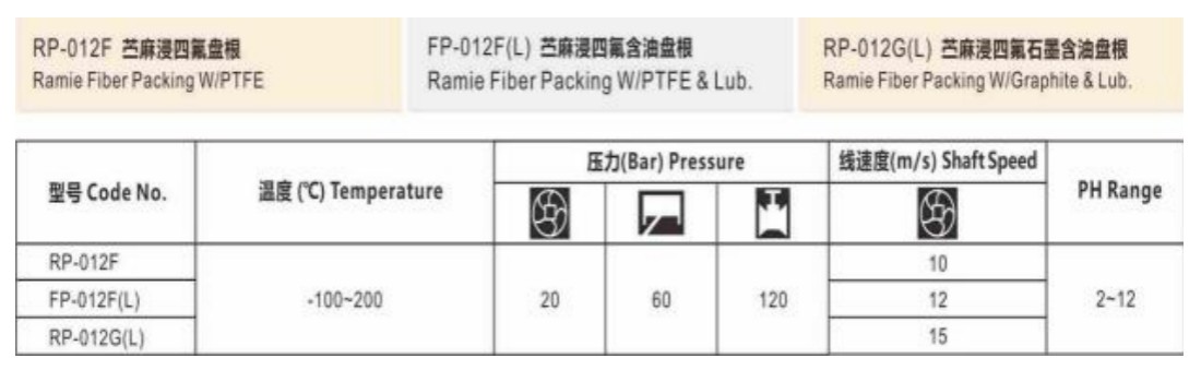 Packing Sealing Technology