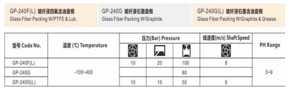 Packing Sealing Technology