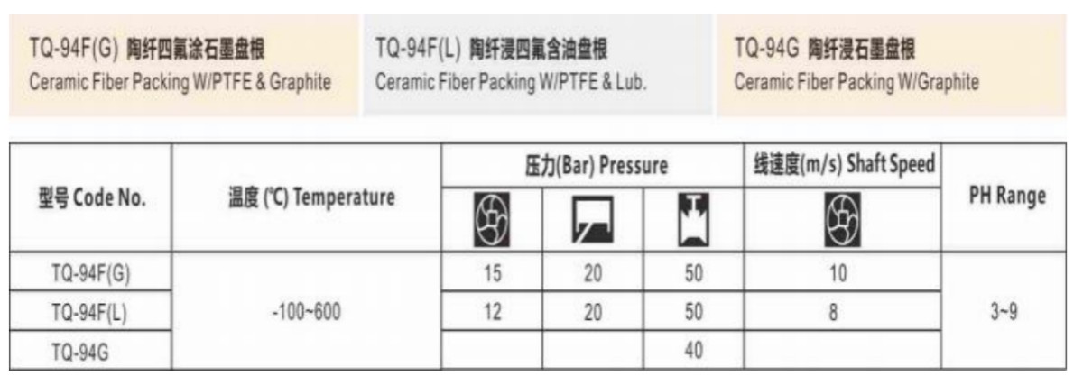 Packing Sealing Technology