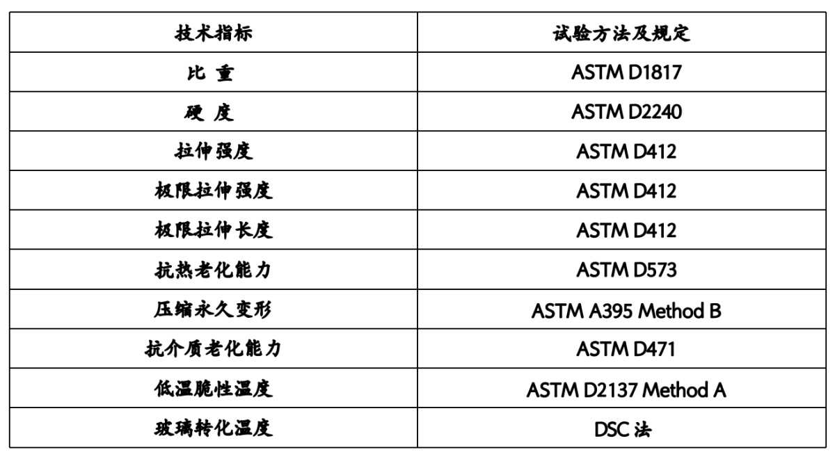 Rubber Sealing Technology