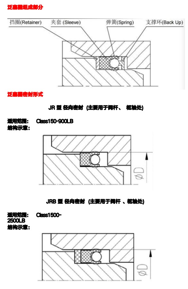 Spring-energized seal