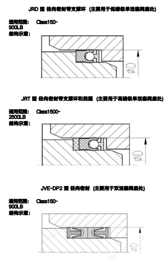 Spring-energized seal