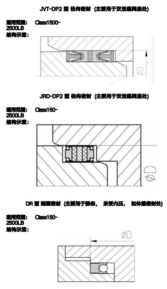 Spring-energized seal