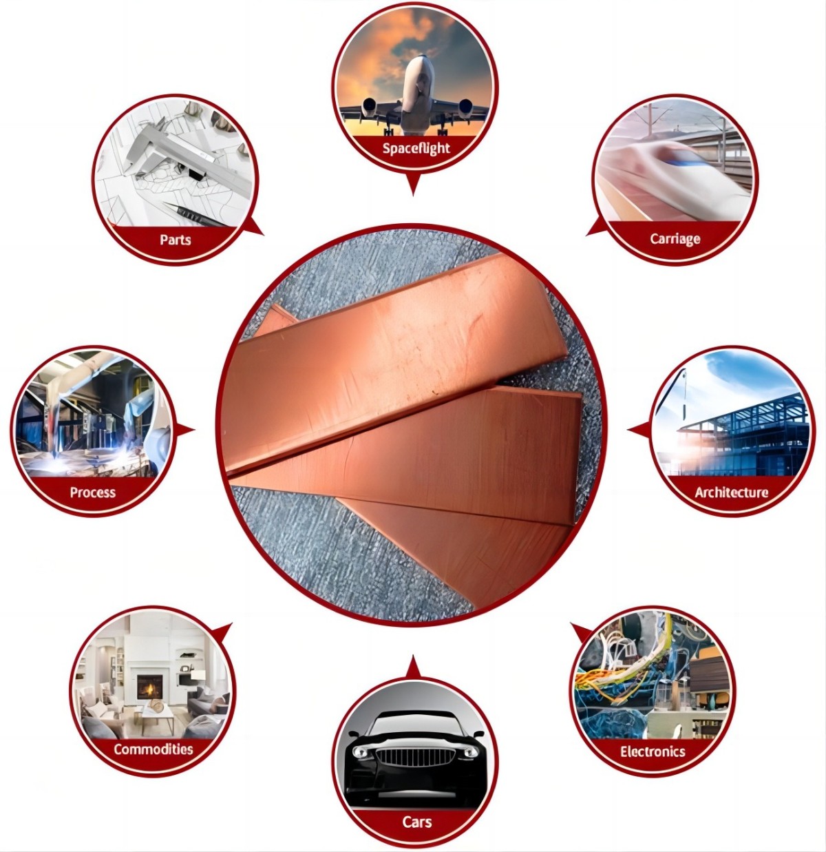 cb95189dabe7ac03a9212b5fb0cc48f2 C10300 Copper Sheet