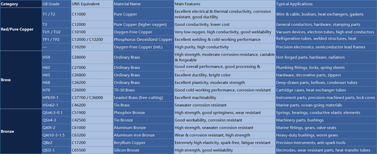 623fa83ea7f730ef34cc4b435f447e84 C10100 Copper Sheet