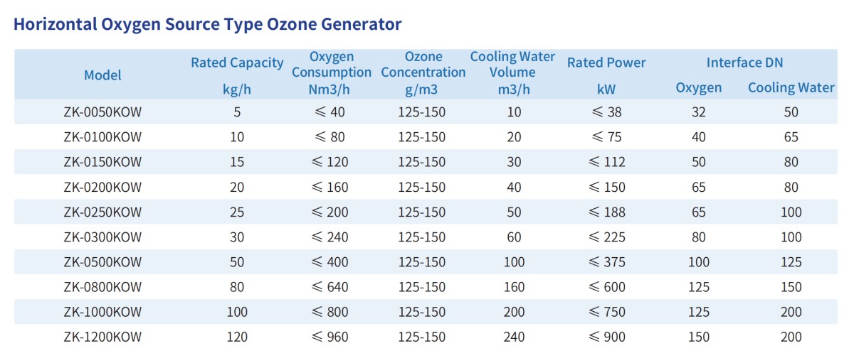 截屏2026-09-23 16.22.36 Oxygen-fed Ozone Generator