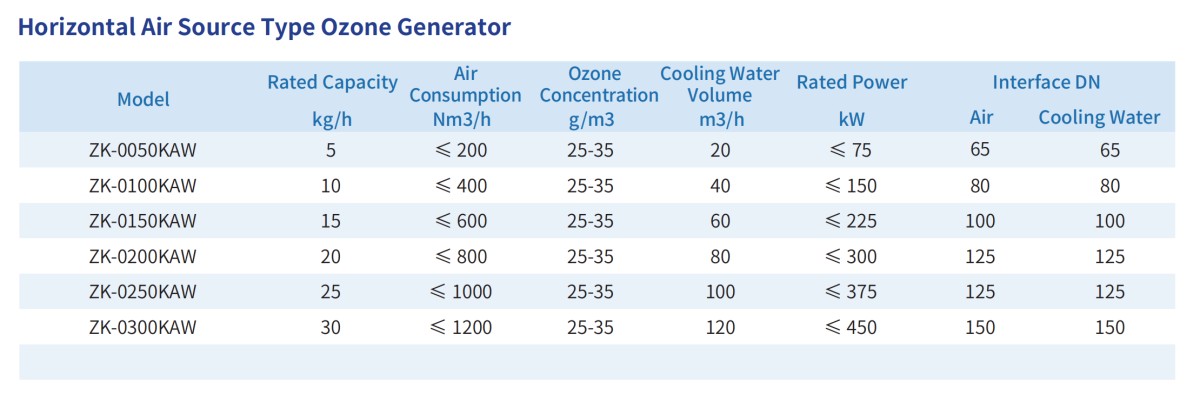 截屏2026-09-23 16.22.48 Oxygen-fed Ozone Generator