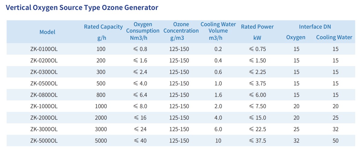 1 Vertical Ozone Generator