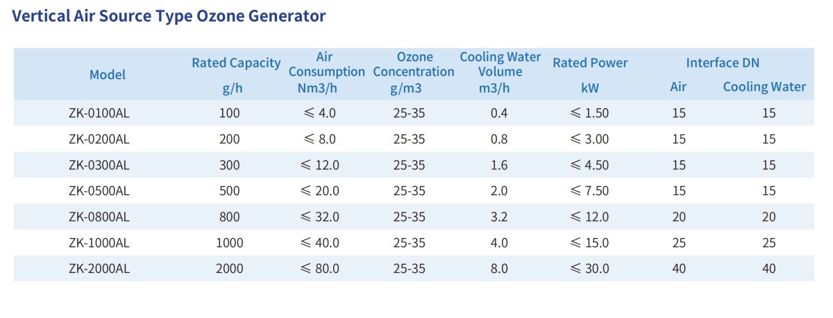 2 Vertical Ozone Generator