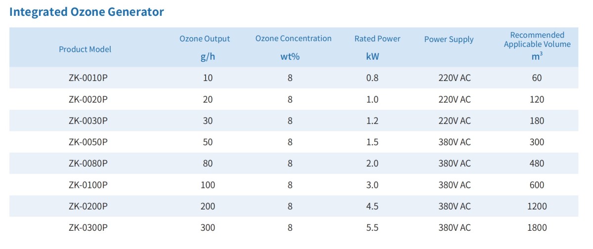 截屏2026-09-24 15.39.34 拷贝 Integrated Ozone Generator