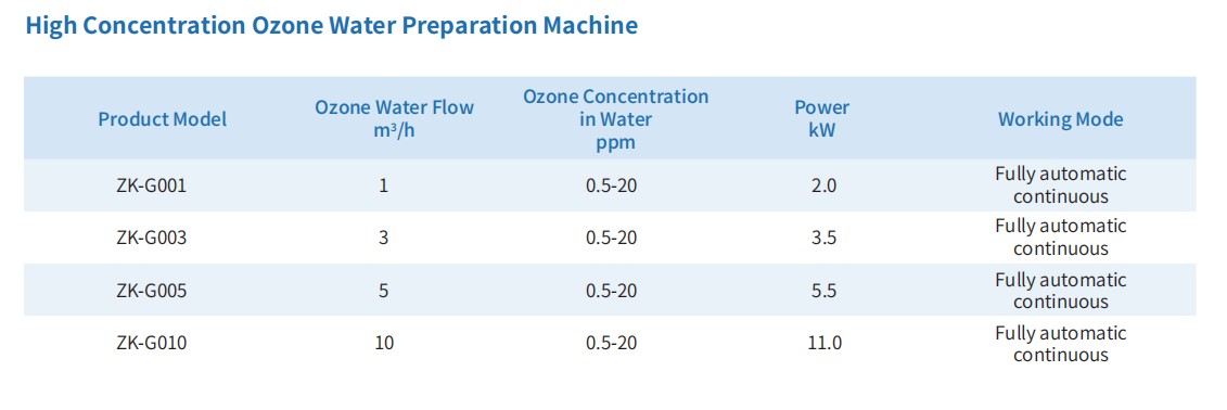 1 High Concentration Ozone Water Generator