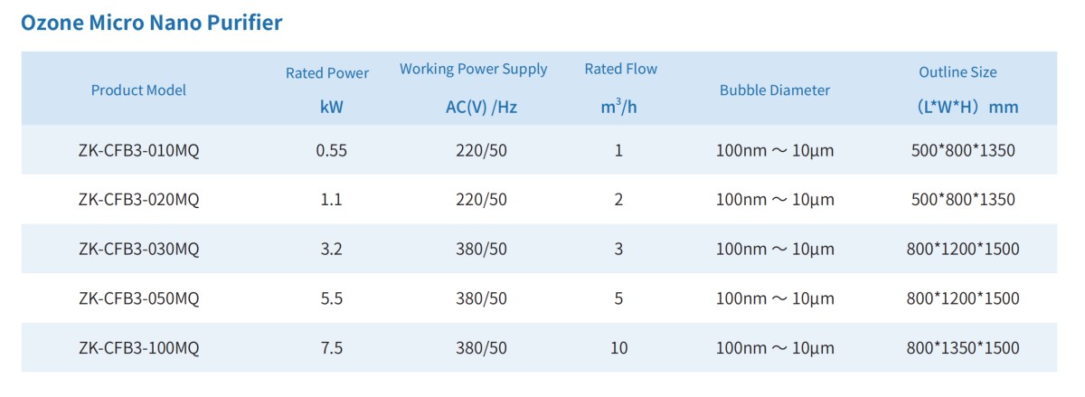 截屏2026-09-24 22.24.04 Ozone Micro-nano Purifier