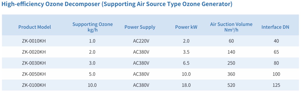01 High-efficiency Ozone Decomposer