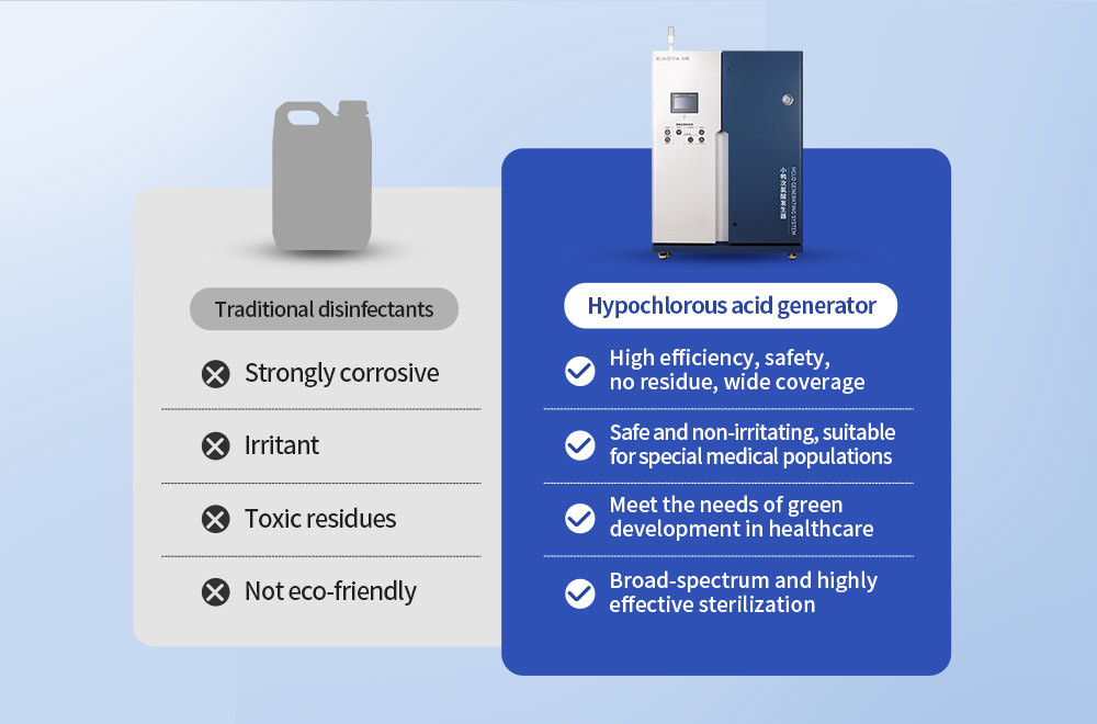 Comparaison de l’acide hypochloreux 1000 Générateur d’acide hypochloreux pour la désinfection médicale