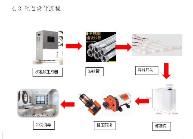 Personalizamos una solución integrada de desinfección y desodorización altamente eficiente y adaptable para baños públicos de una ciudad de Singapur.