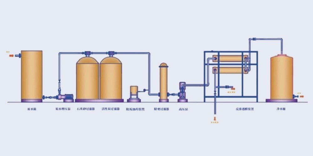 Equipos de tratamiento de agua