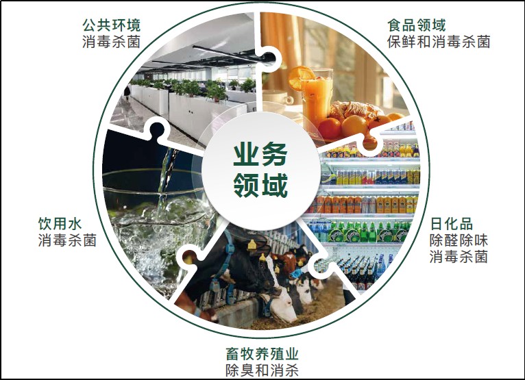 4 Informe especial de seguridad alimentaria 315: análisis de los riesgos de remojar alimentos en peróxido de hidrógeno; agua de ácido hipocloroso de grado alimentario como alternativa segura