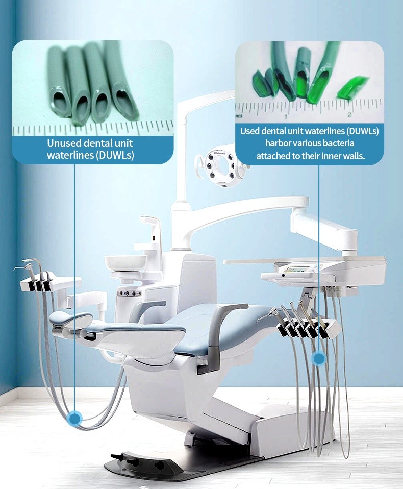 ¿Tiene problemas con las biopelículas en las líneas de agua de las unidades dentales? Generador de ácido hipocloroso dental: desinfección profunda en 1 minuto sin residuos
