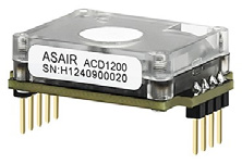 ACO2000/ACO2100
