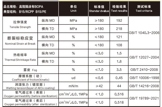 High-barrier, high-temperature nylon food packaging film for freshness preservation