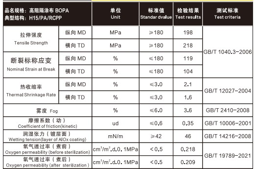 High-temperature boiling high-barrier nylon film