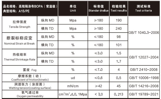 A high-barrier nylon film superior to PVDC