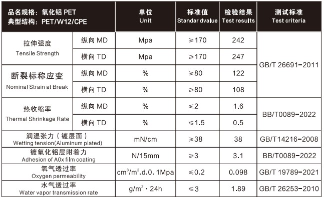 aluminum oxide film for Food packaging