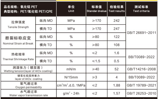 PET coated with PVDC high barrier film