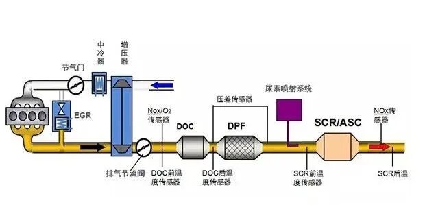 图片2 How To Choose a More Suitable Diesel Engine Oil?