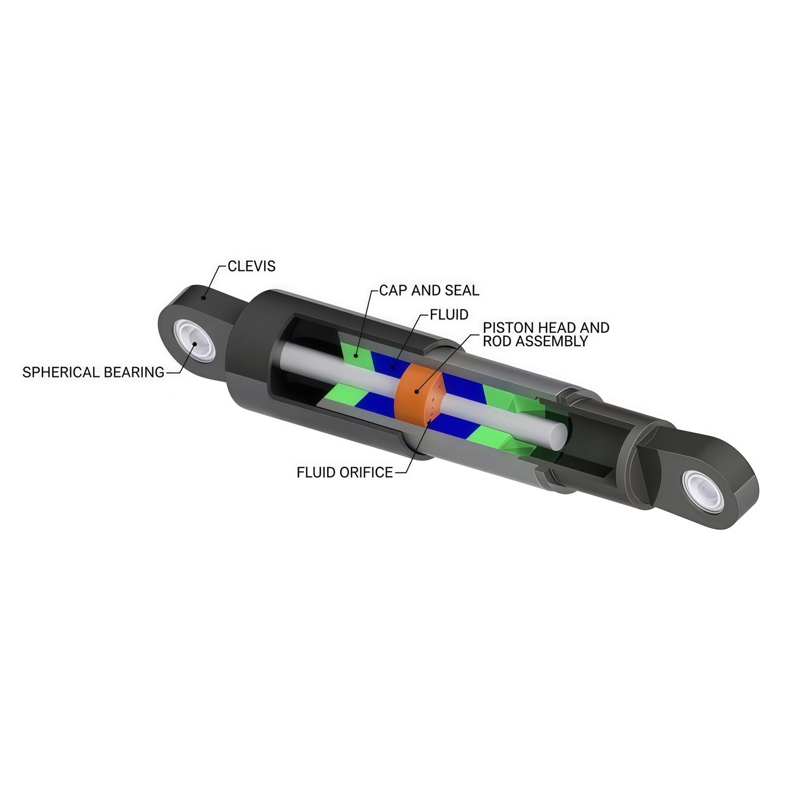 Fluid viscous dampers