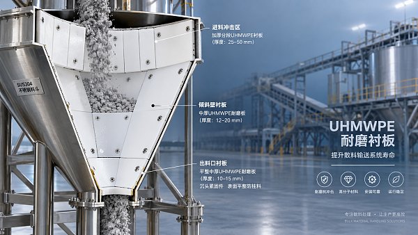 How to specify UHMWPE sheet thickness for hopper linings