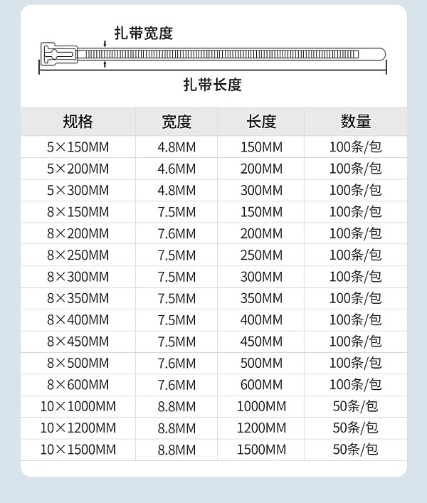 Product parameters