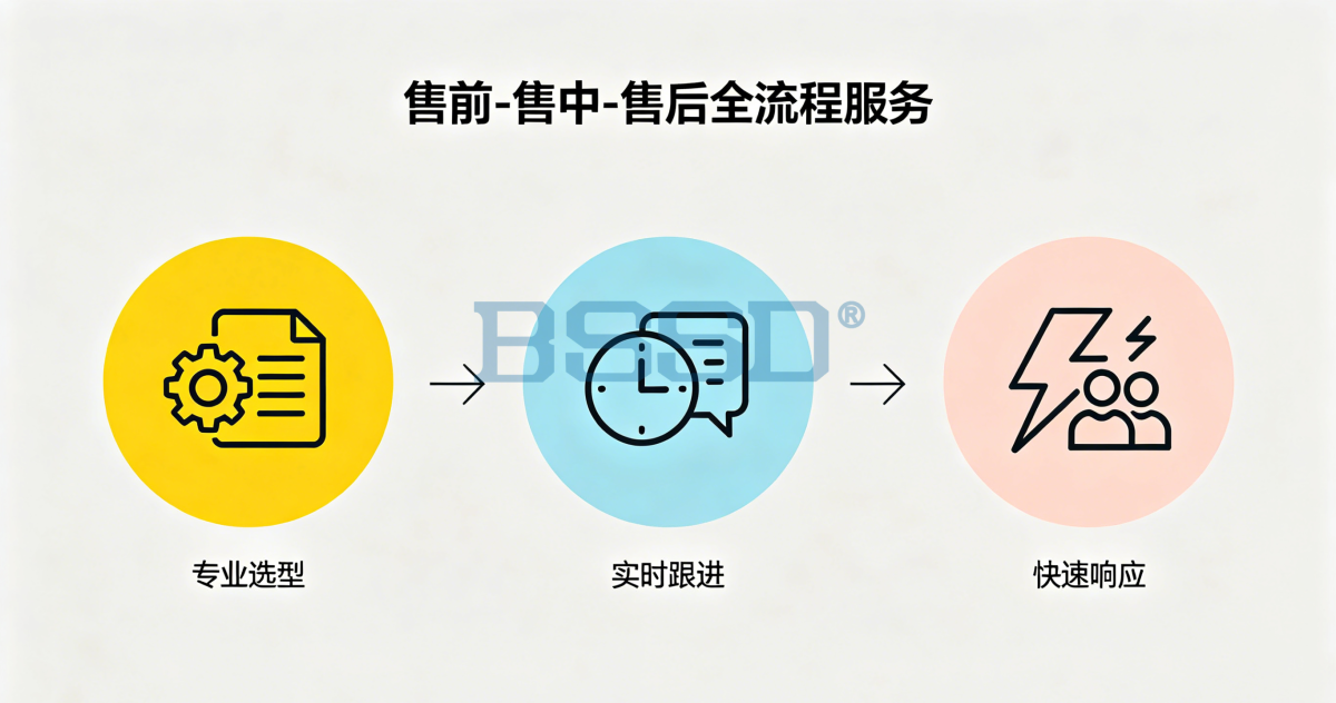 三(1) 三(1)