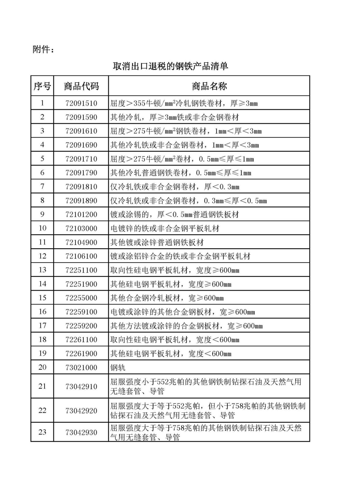 cancellation-of-export-tax-rebates-for-galvanized-galvalume-steel-and