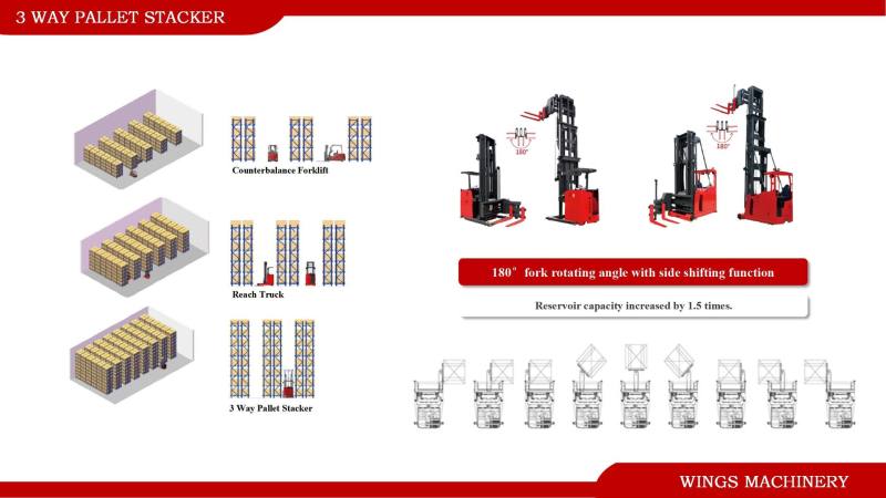 3 WAY PALLET STACKER -2.jpg