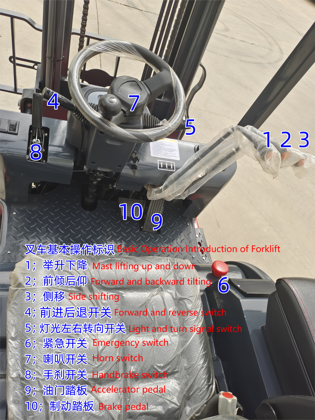 叉车操作解说--中英文对照.png