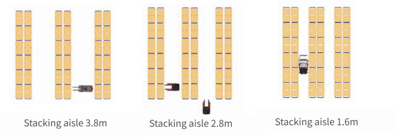 narrow aisle lift truck.png