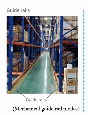 Mechanical guide rail modes.png