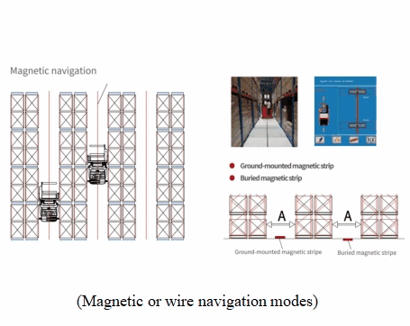 Magnetic or wire navigation modes.png