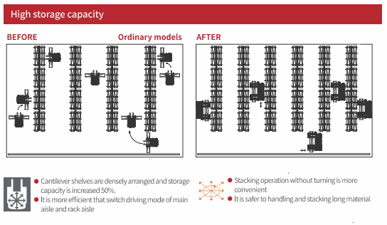multi-directional lift truck.png