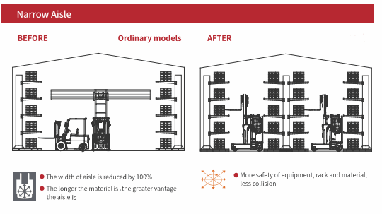 narrow aisle forklift.png