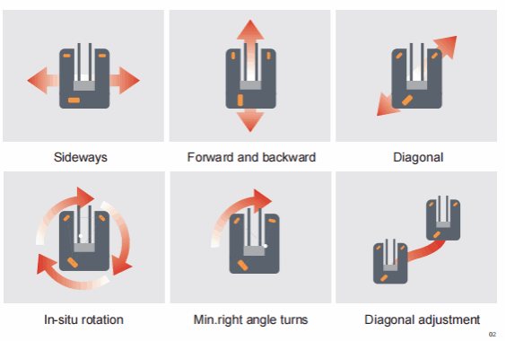 Wings multi-directional forklift.png